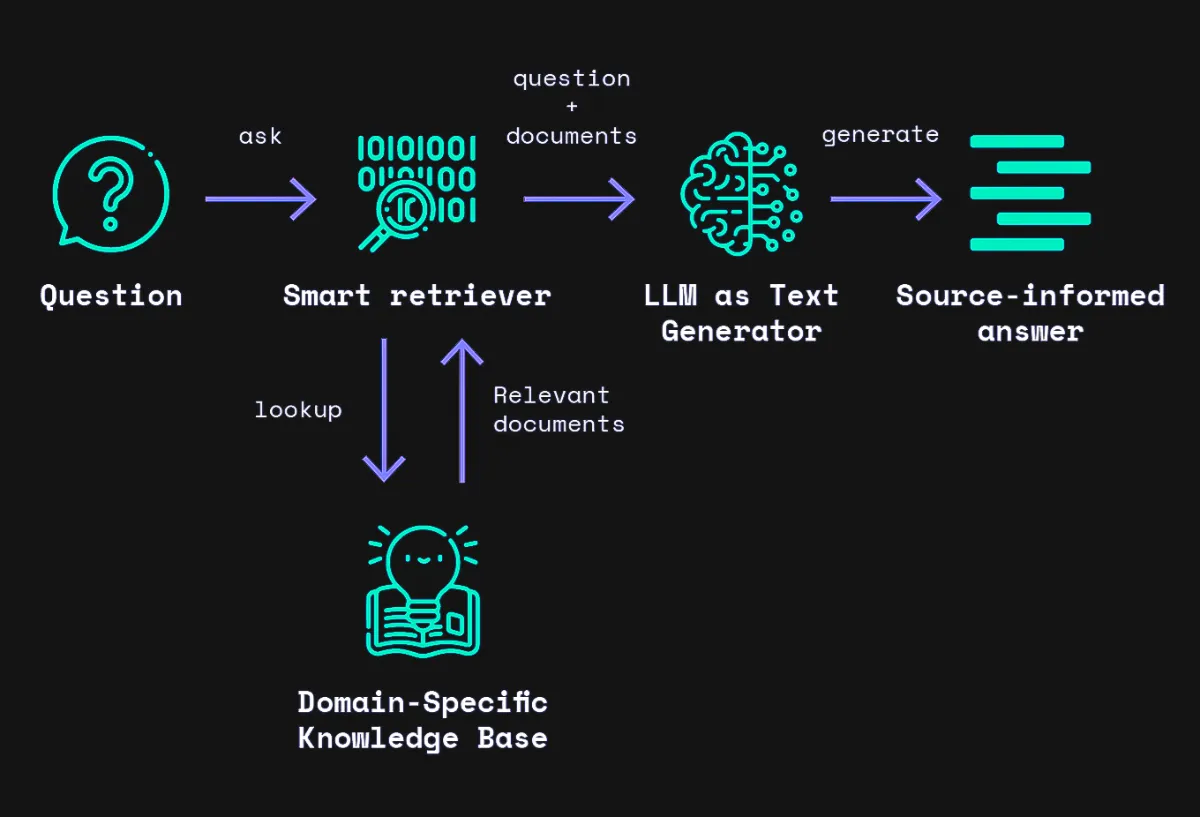 RAG systems